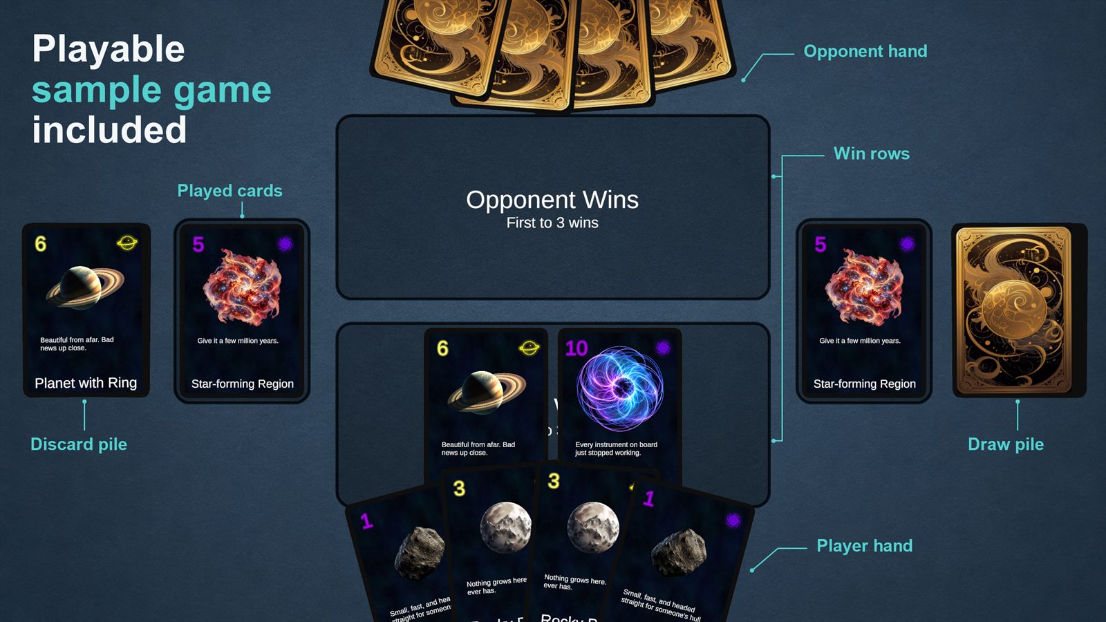 Captioned "Playable sample game included": the sample scene, with labels for the opponent hand, played cards, win rows, player hand, discard pile and draw pile.