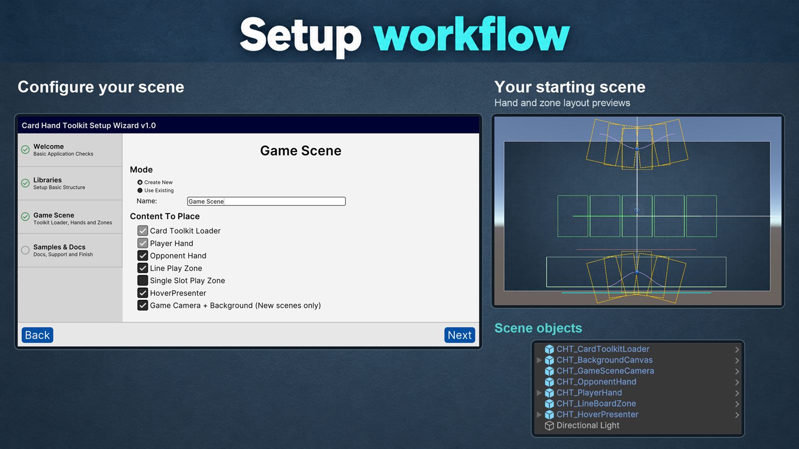 Captioned "Setup workflow": the Card Hand Toolkit Setup Wizard choosing what to place in a new Game scene, next to the resulting scene layout and its objects in the Hierarchy.